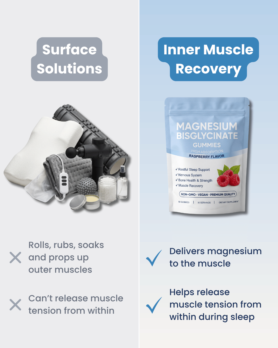 Magnesium Bisglycinate Gummies