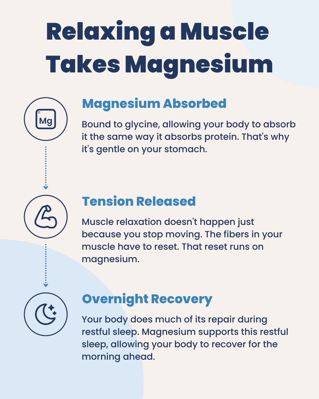 Magnesium Bisglycinate Gummies