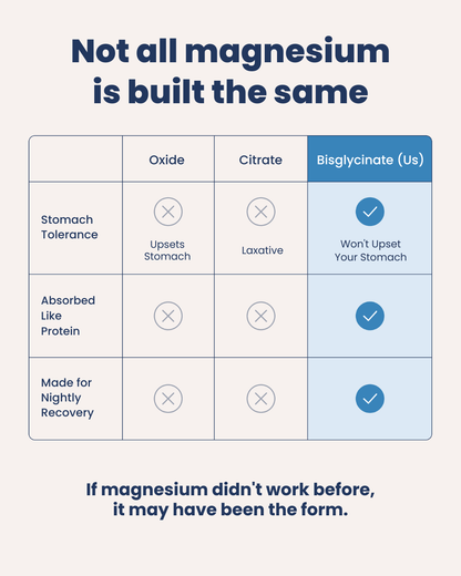 Magnesium Bisglycinate Gummies